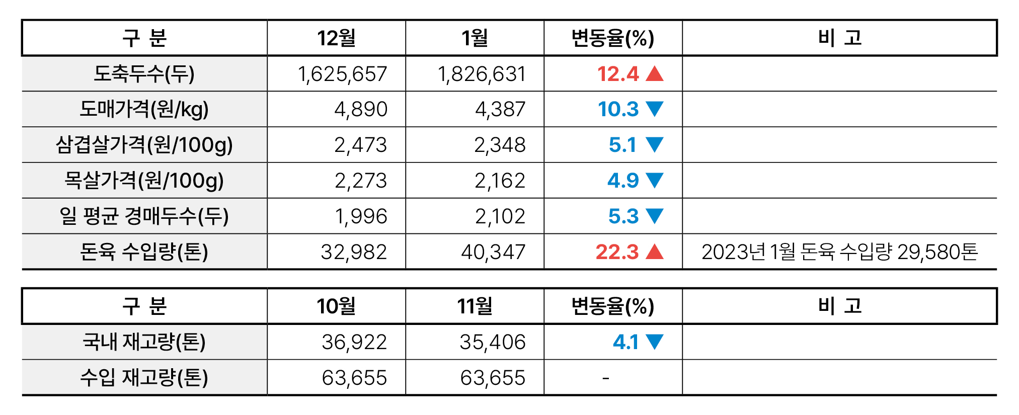 2.한돈산업 동향02.jpg