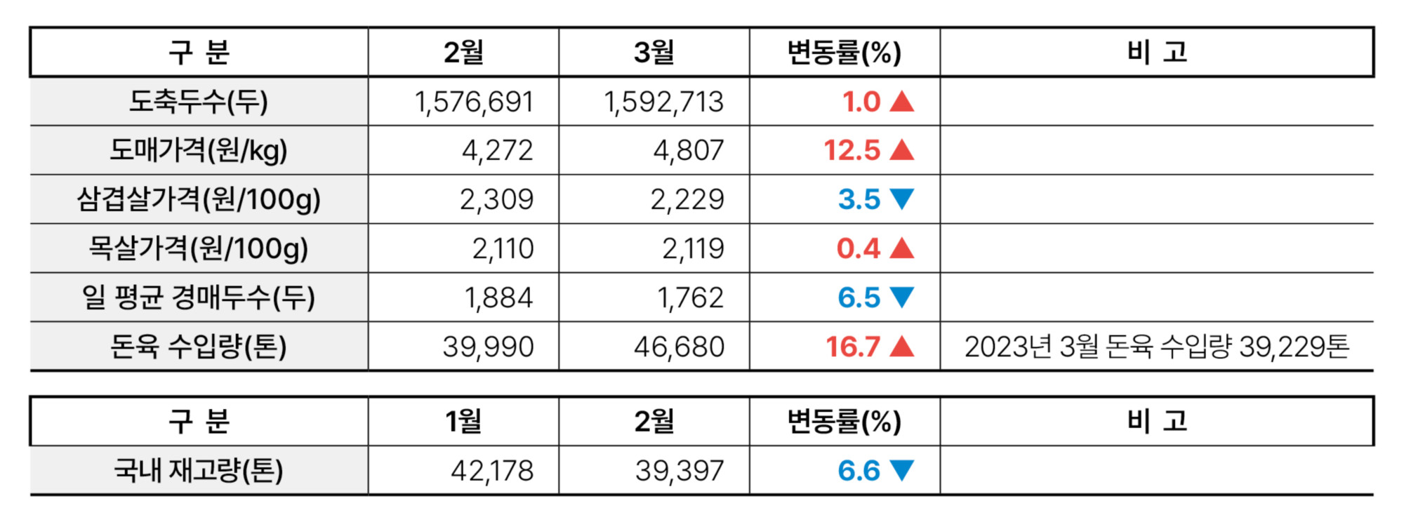 2.한돈산업 동향02.jpg