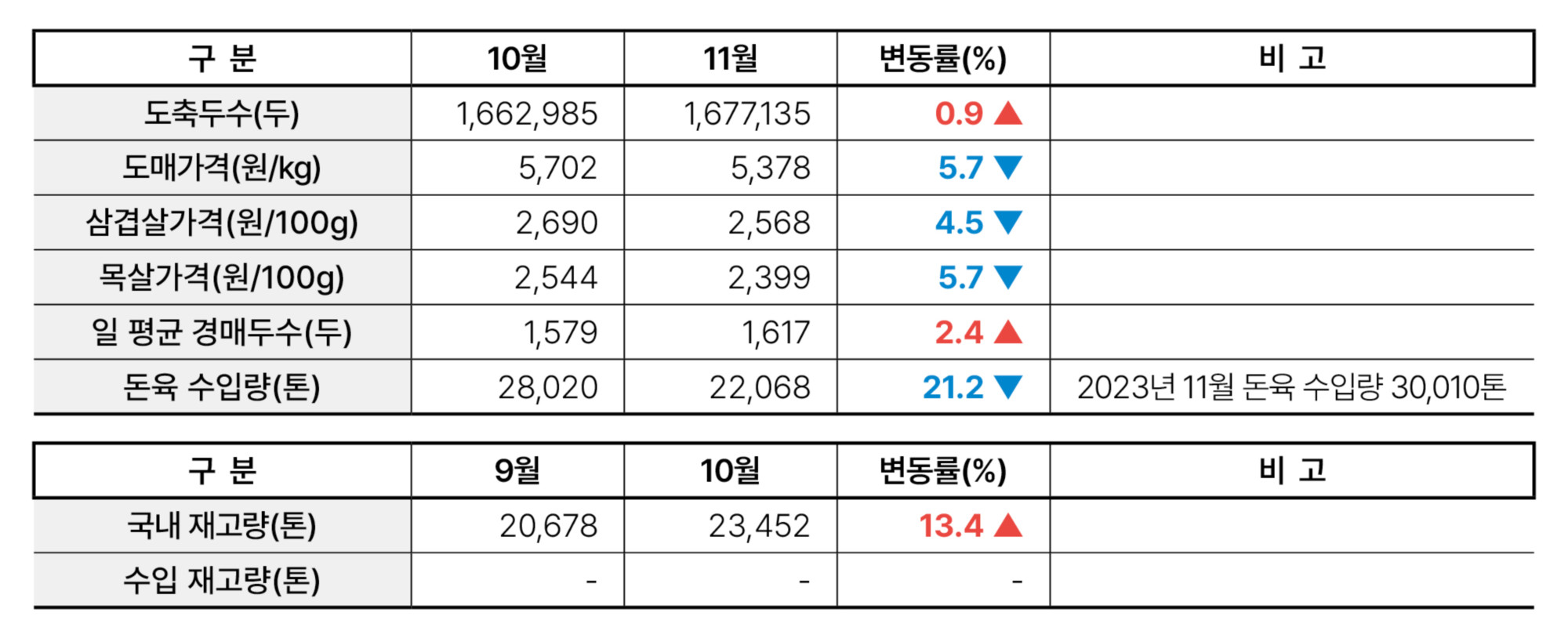 2.한돈산업 동향(동향_02).jpg