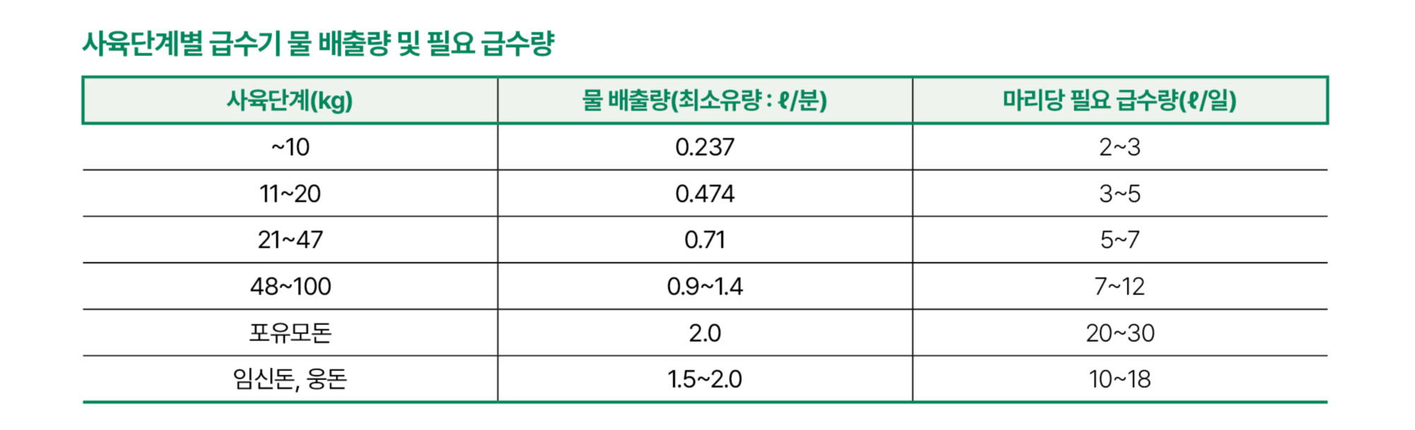 4.한돈 매뉴얼04(표).jpg