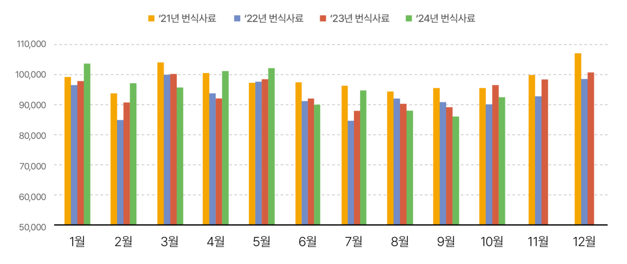 4.한돈산업 동향(사료생산 실적).jpg
