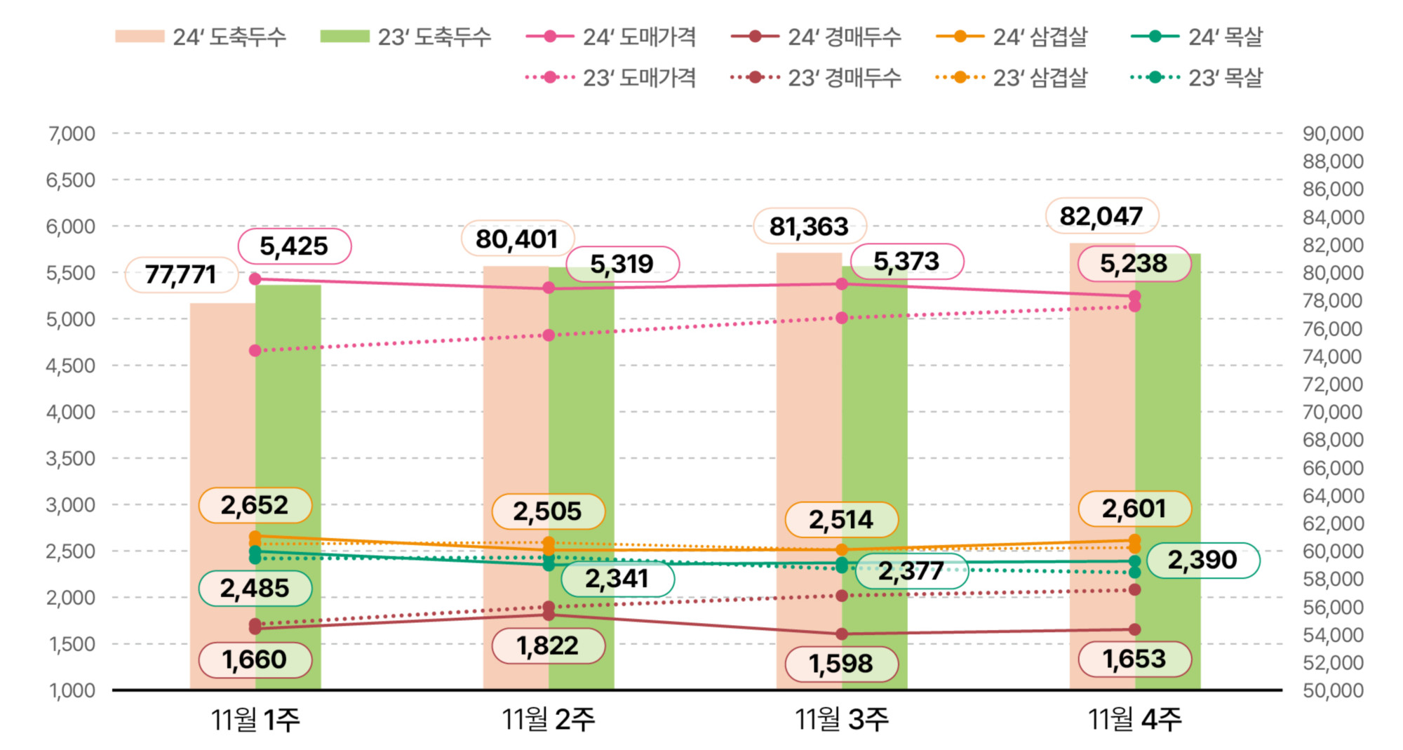 1.한돈산업 동향(동향_01).jpg
